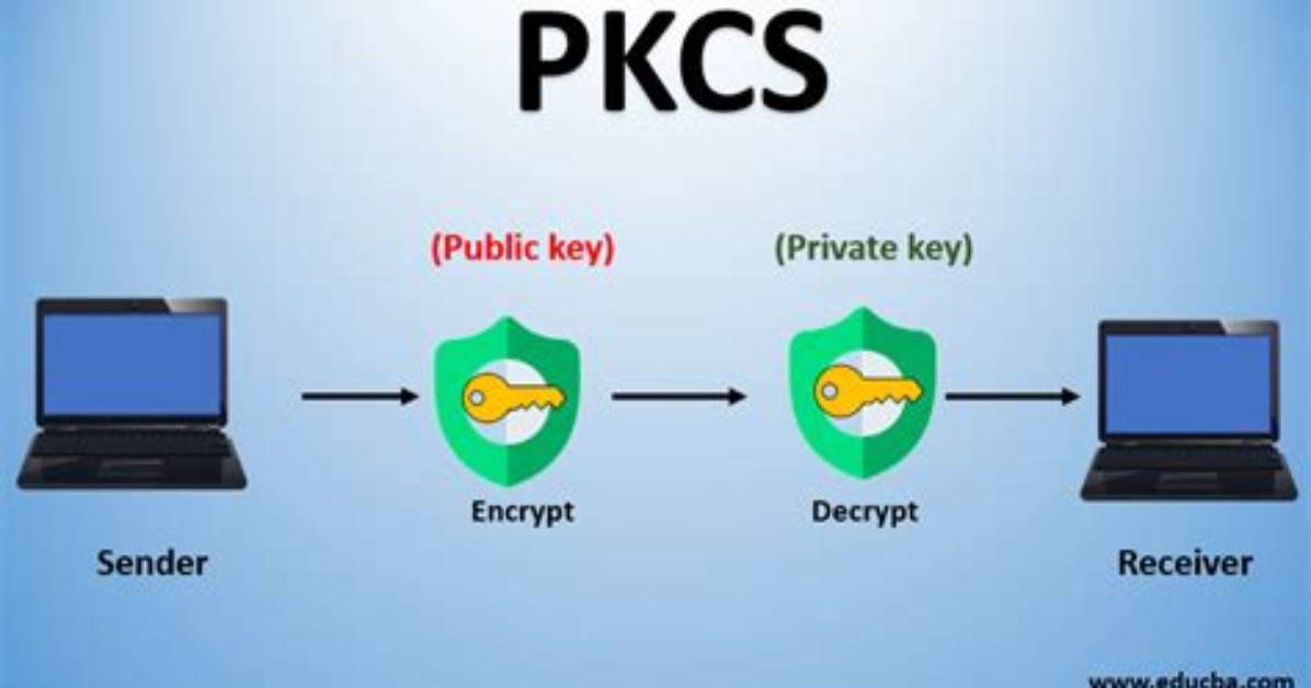 Sun Pkcs#11 Wrapper How to Debug Ckr_Template_Inconsistent