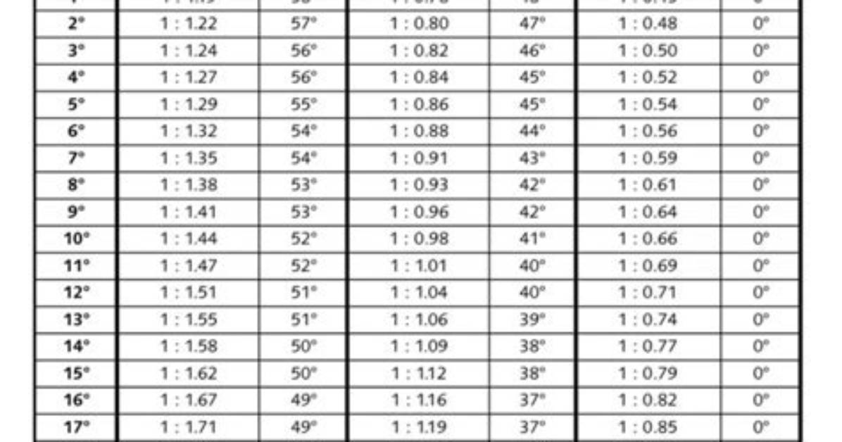 Sun Shadow Calculator