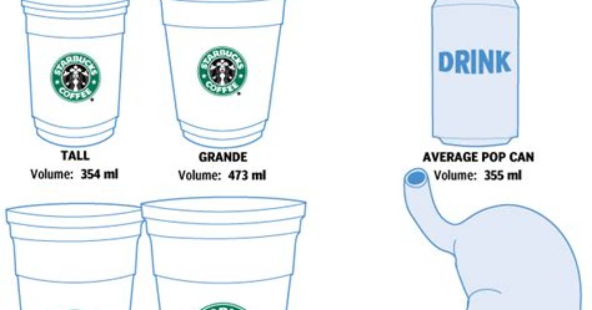 Supersize Your Coffee: Starbucks Debuts the “Trenta”