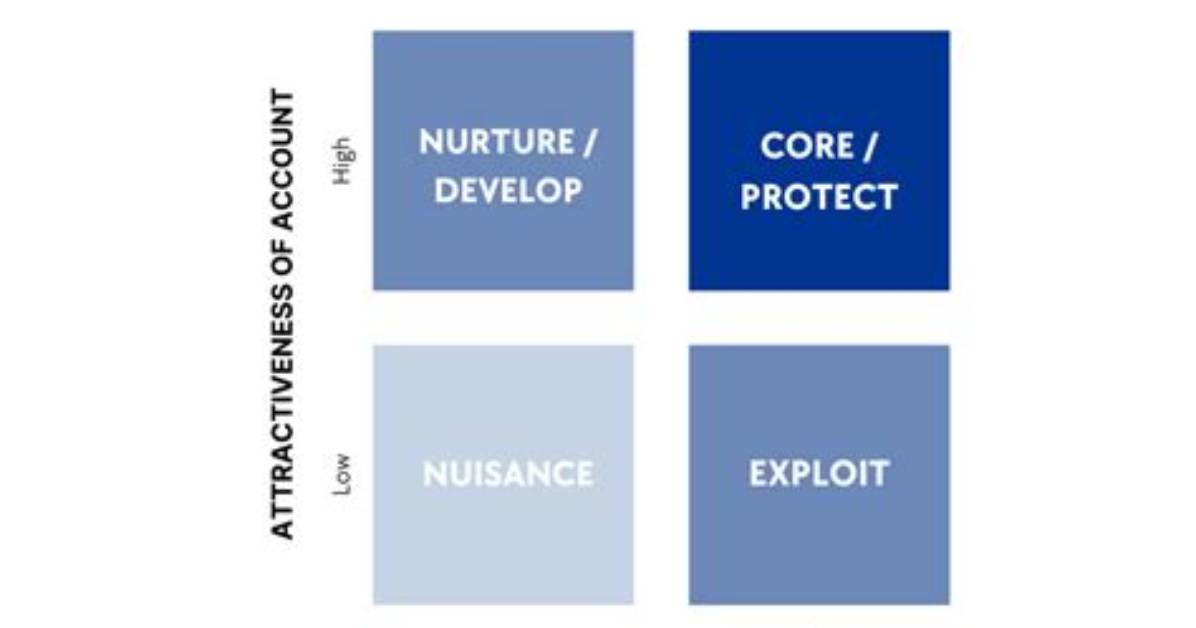Supplier Preferencing Model