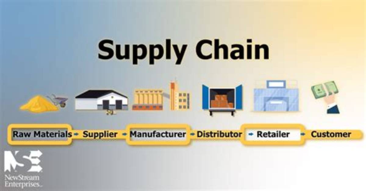 Supply Chain