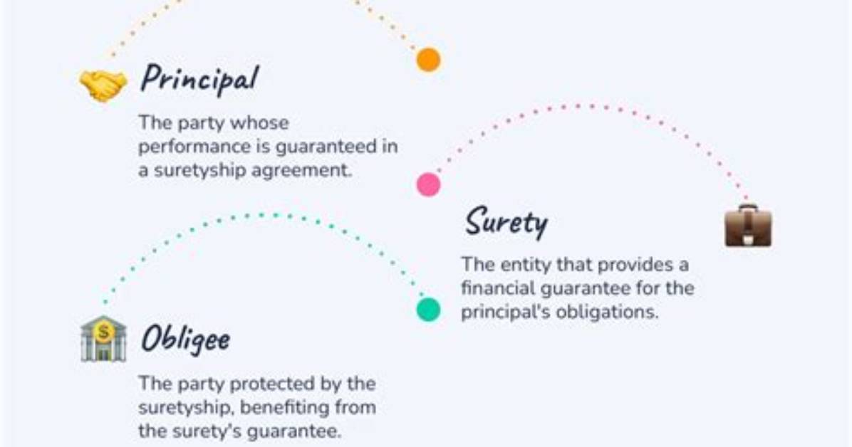 Suretyship - How to Discuss