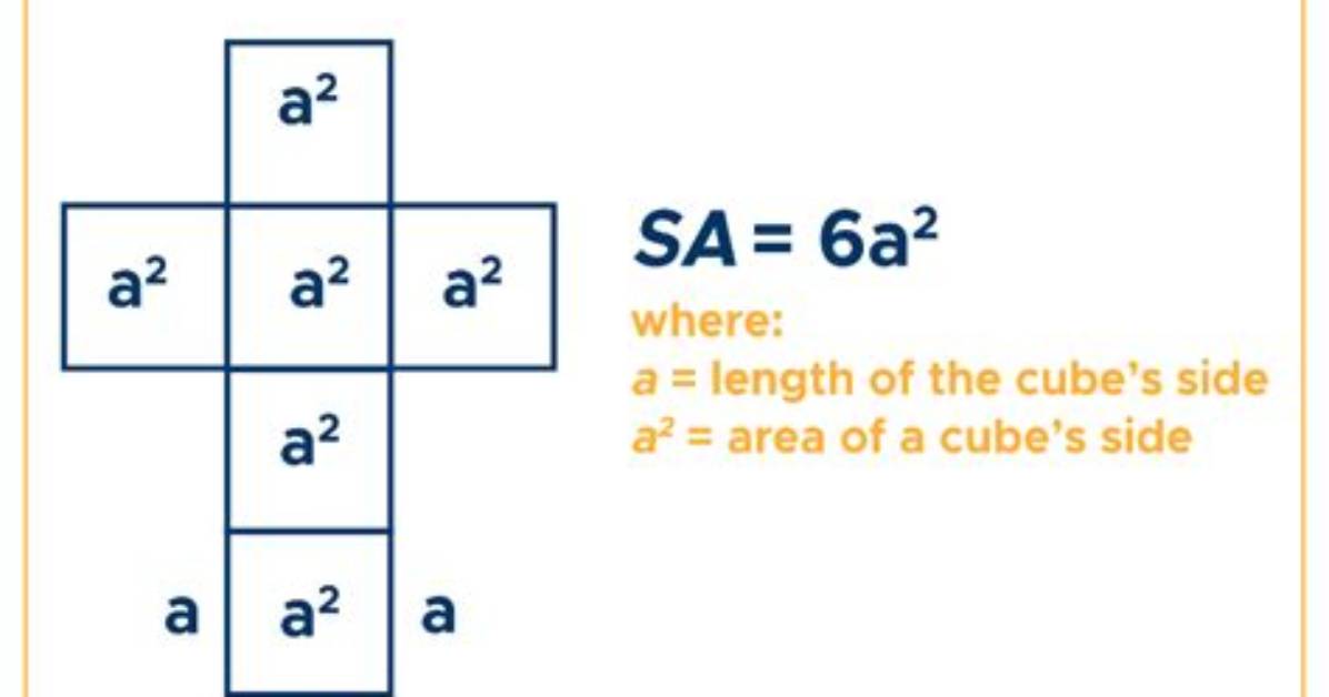 Surface Area of Cube (Formulas and Examples)