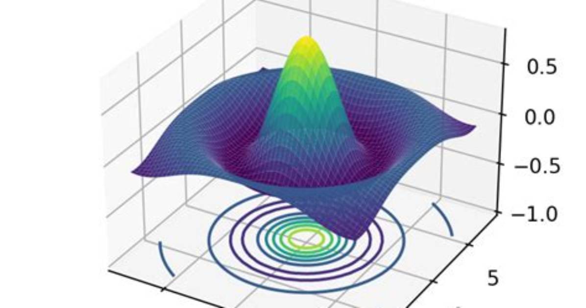 Surface Plots in Matplotlib