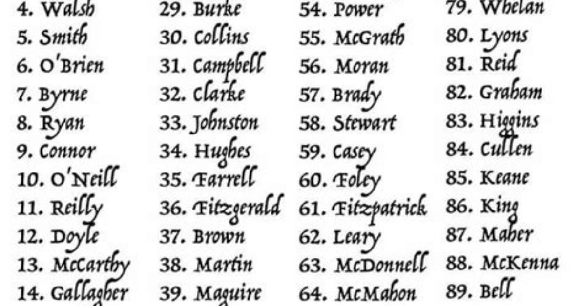 Surnames: O