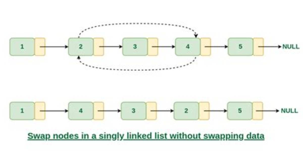 Swapping Nodes in Double Linked List