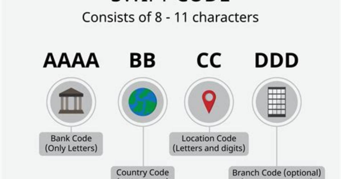 Swift Codes for All Banks in Kenya