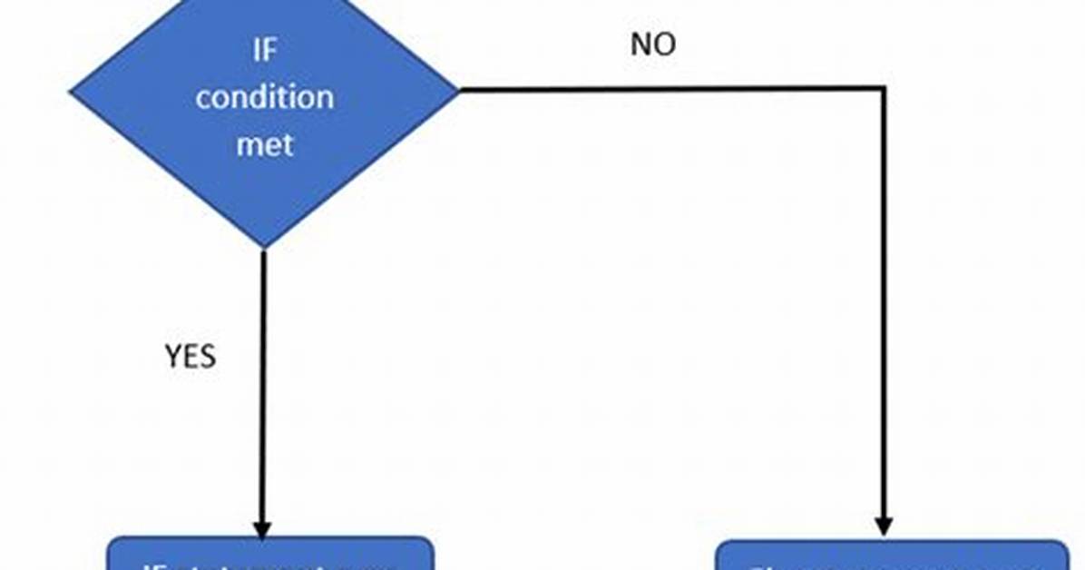 Swift If or/and Statement Like Python