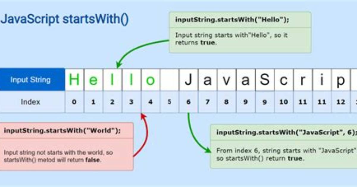 Swift startsWith Method?