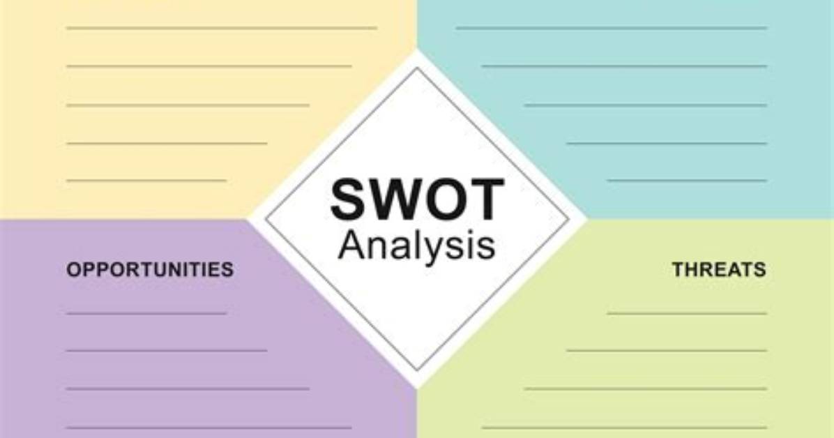 Swot Analysis Template