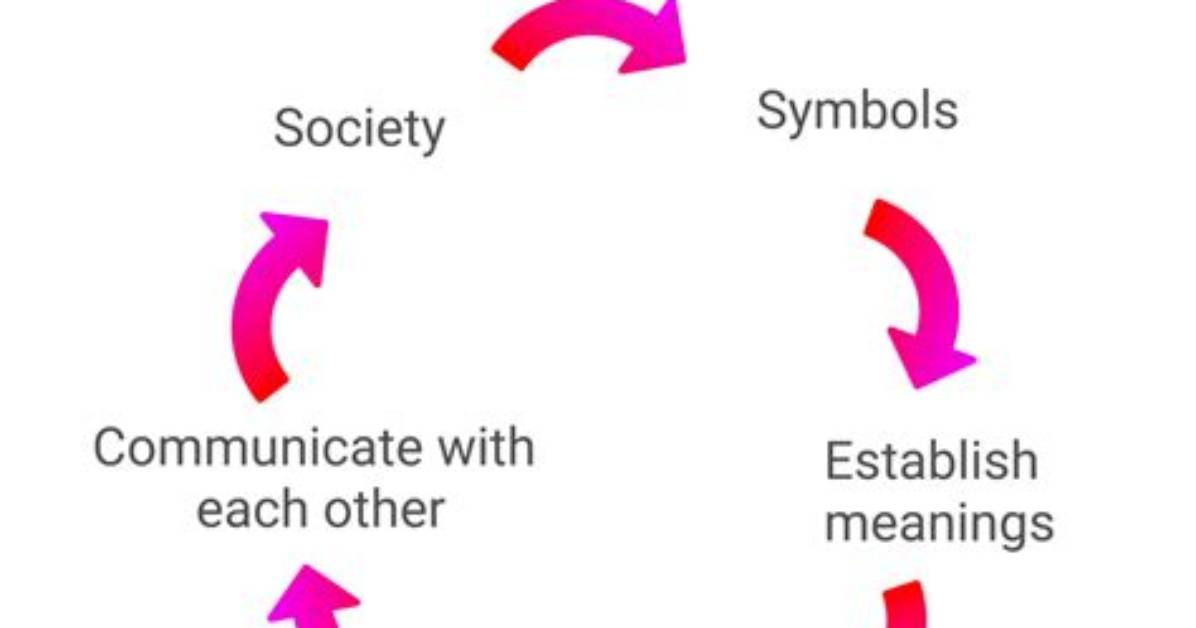 Symbolic Interactionism Examples