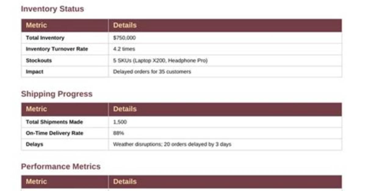 Synonym Chain Analysis Report - Documentation for Fast Path/Ep Products Reference Information 4.0