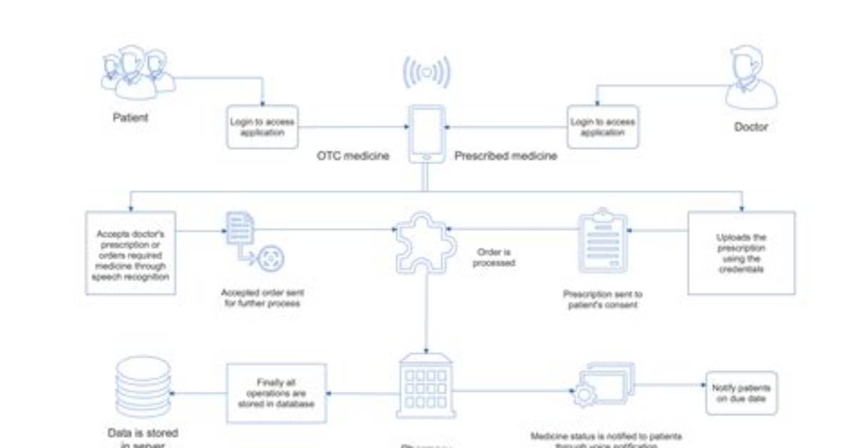 System Architecture - How to Discuss