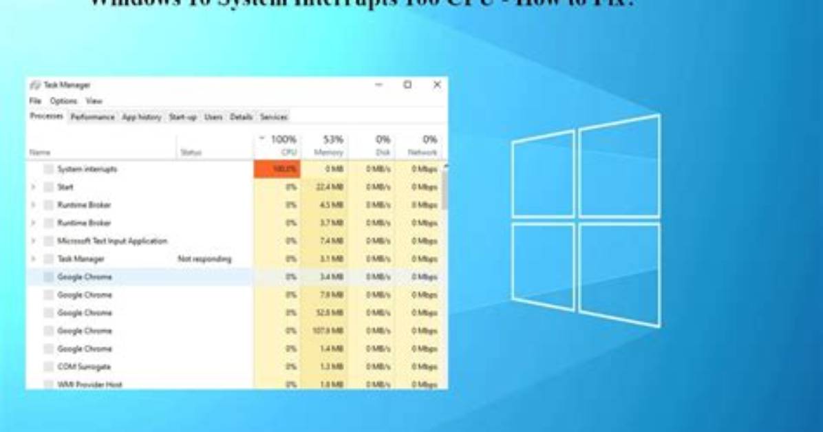 System Interrupts 100 Cpu - How to Discuss