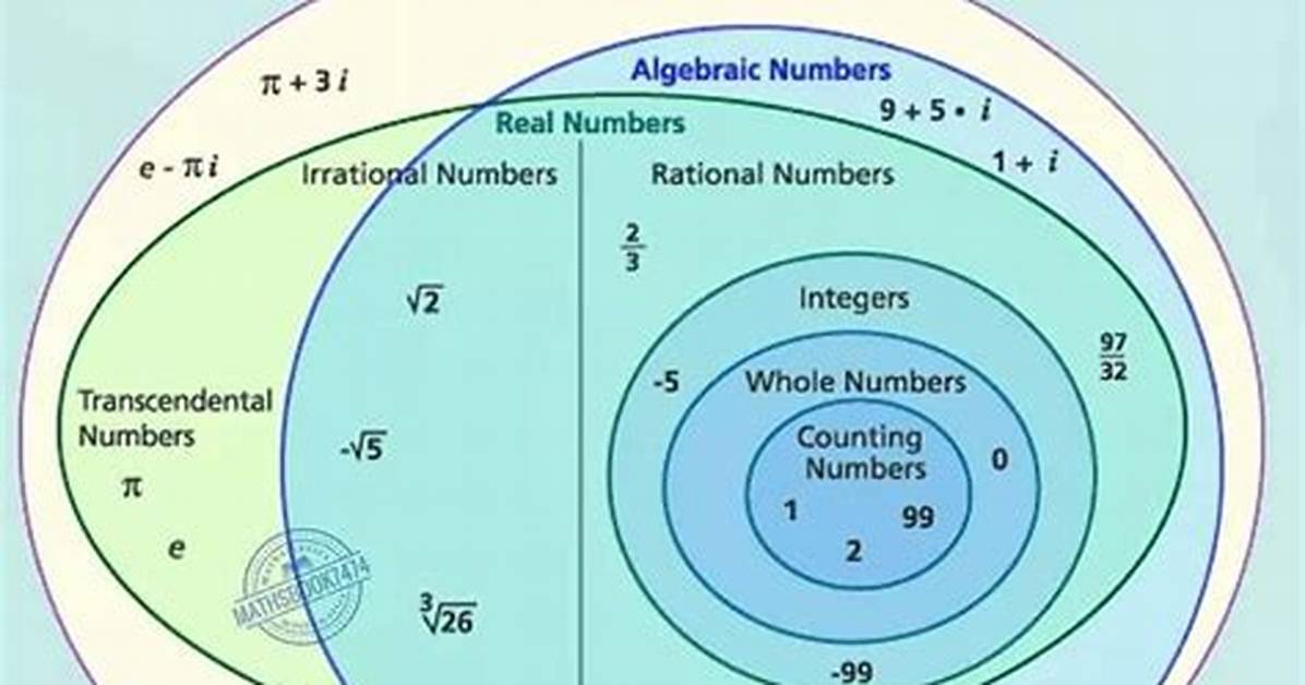 System. Math Un Identified