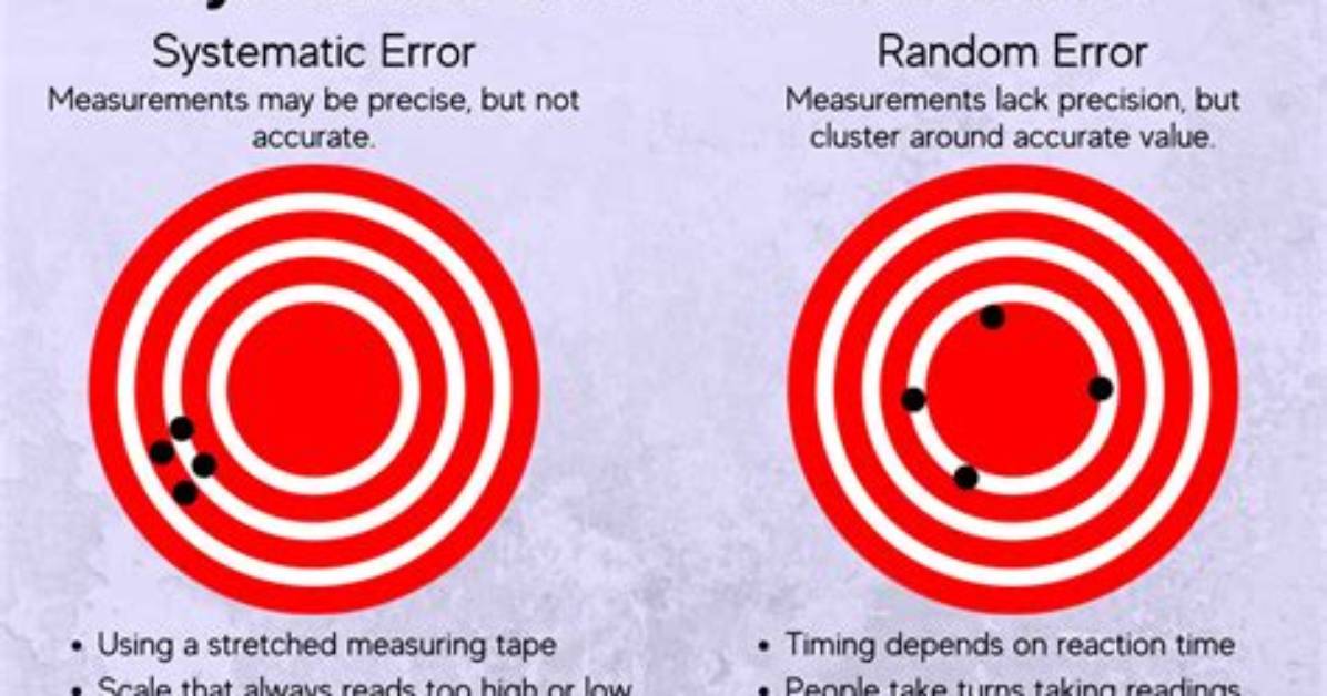Systematic Error Psychology