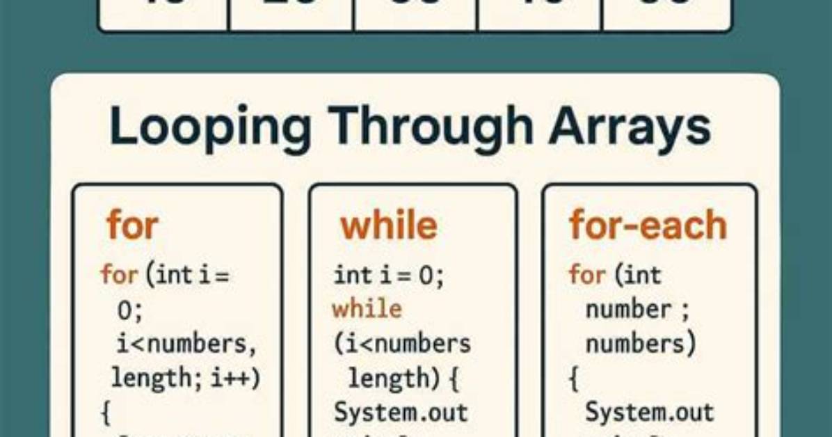 T-Sql: Looping Through an Array of Known Values