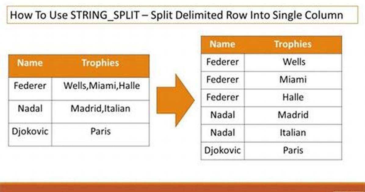 T-Sql Split String