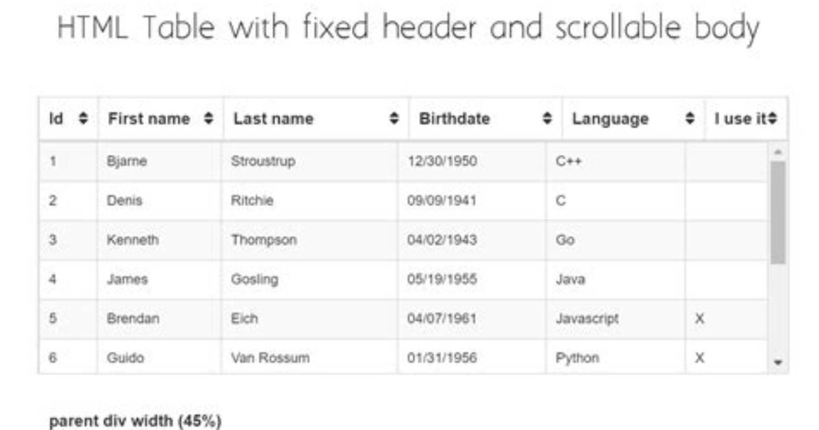 Table Fixed Header and Scrollable Body