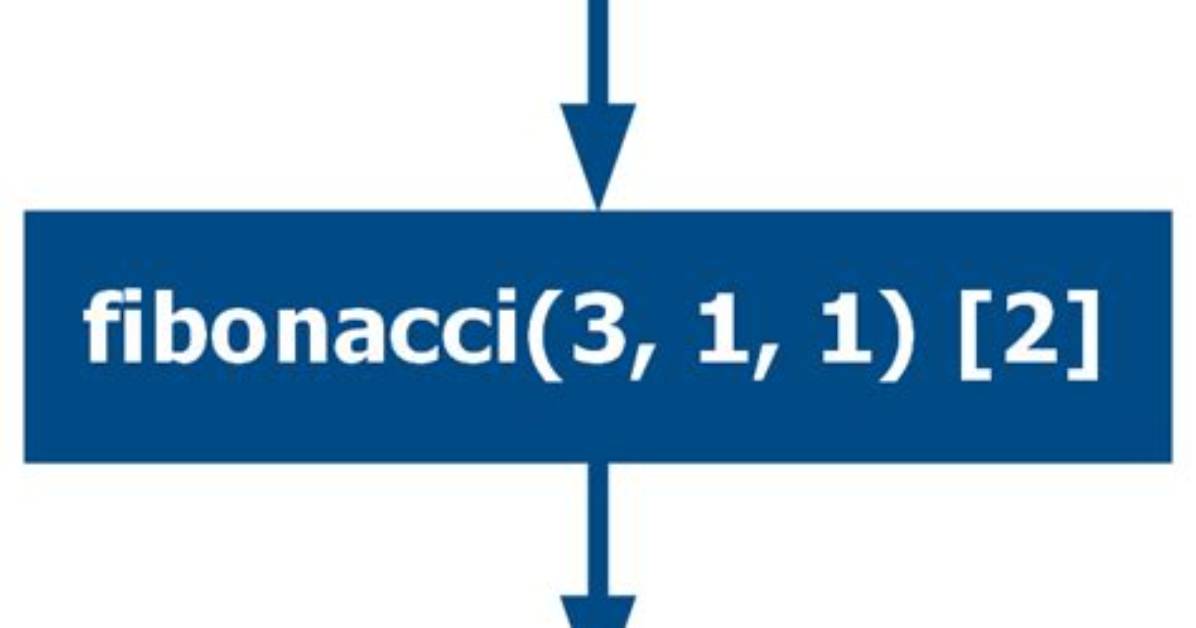 Tail Recursion Fibonacci