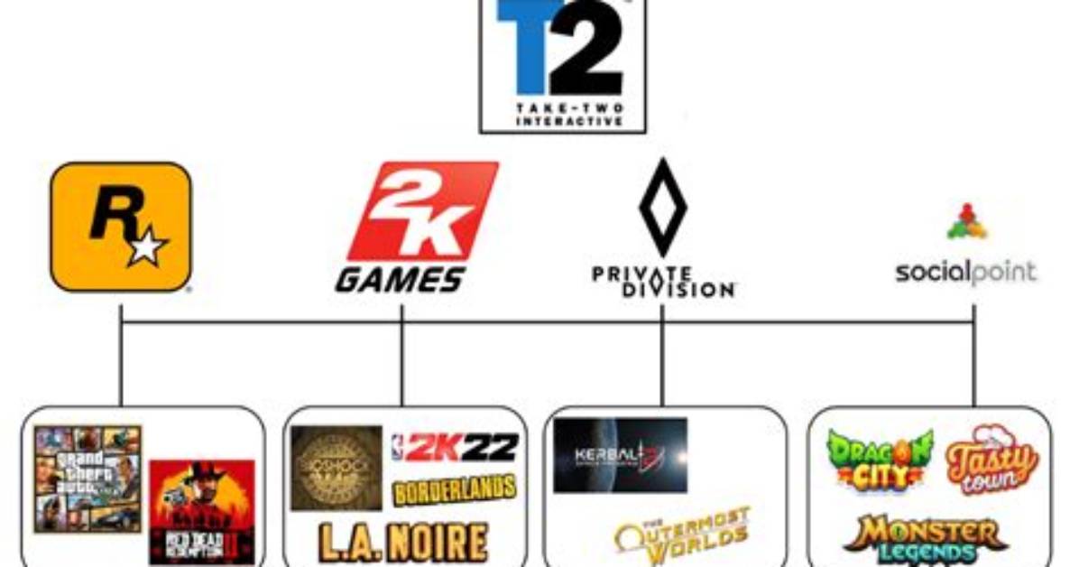 Take-Two Interactive Software, Inc. - Mobygames