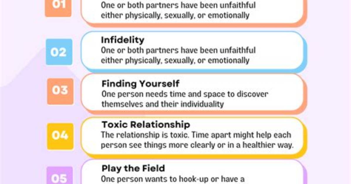 Taking a Break in a Relationship