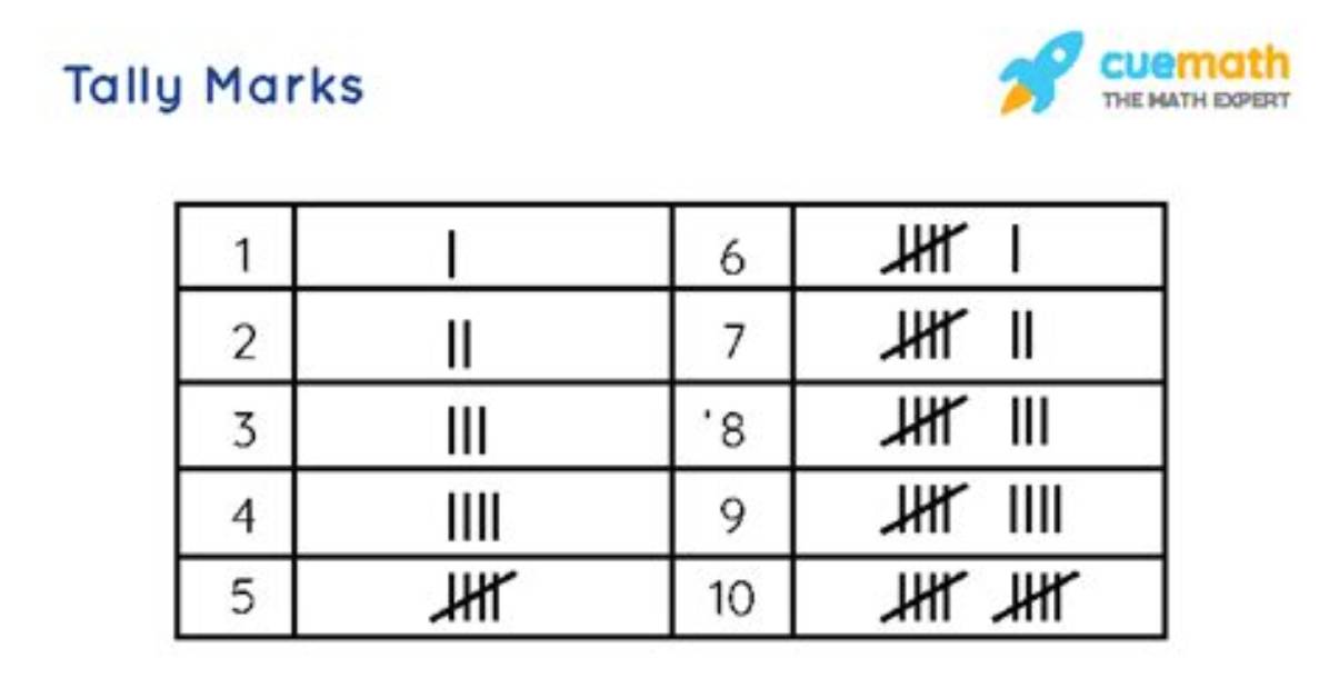 Tally Marks Calculator