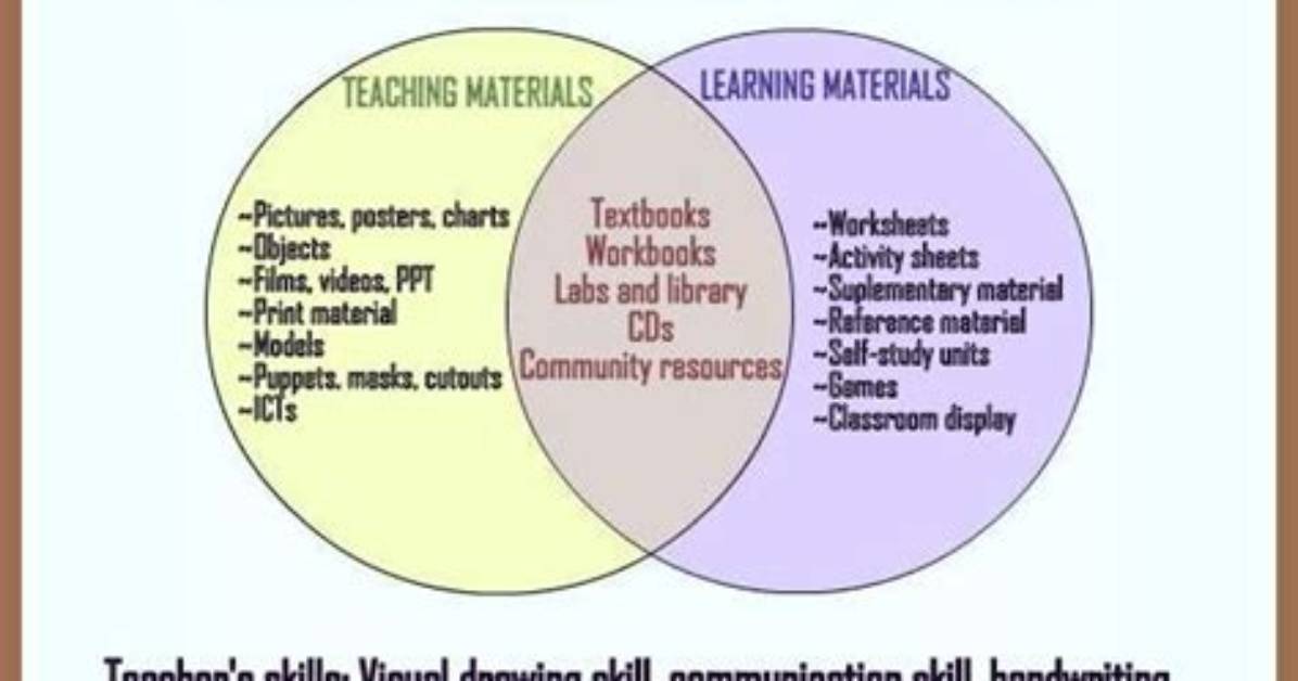 Tangible Materials Needed to Learn in School