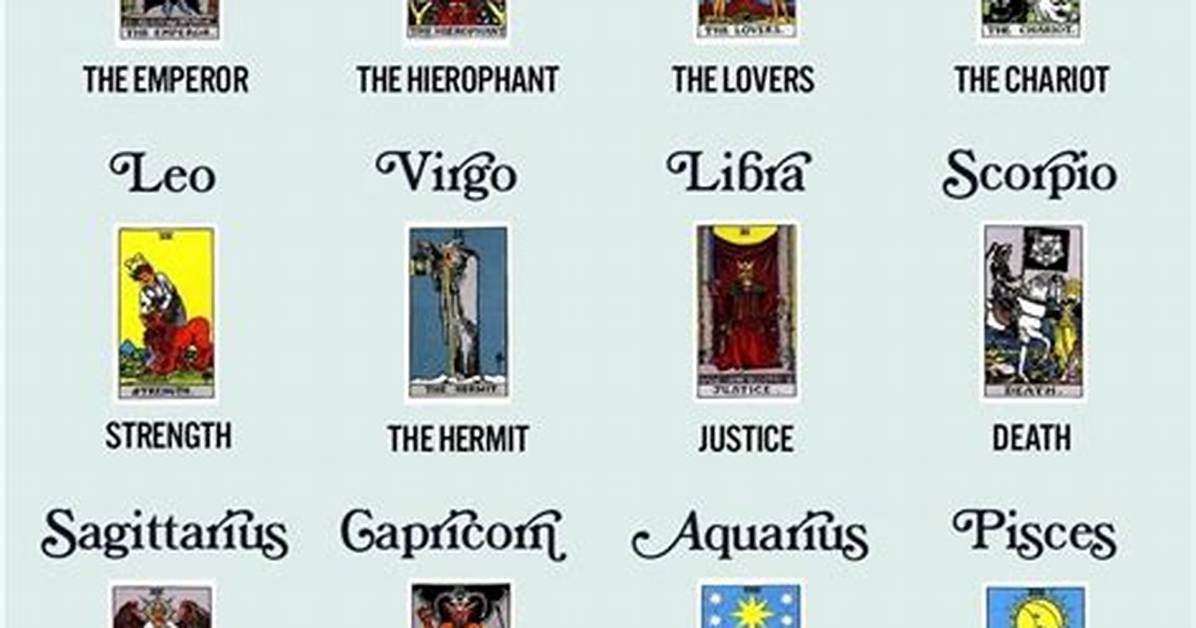 Tarot Horoscope for Each Zodiac Sign on December 16, 2023