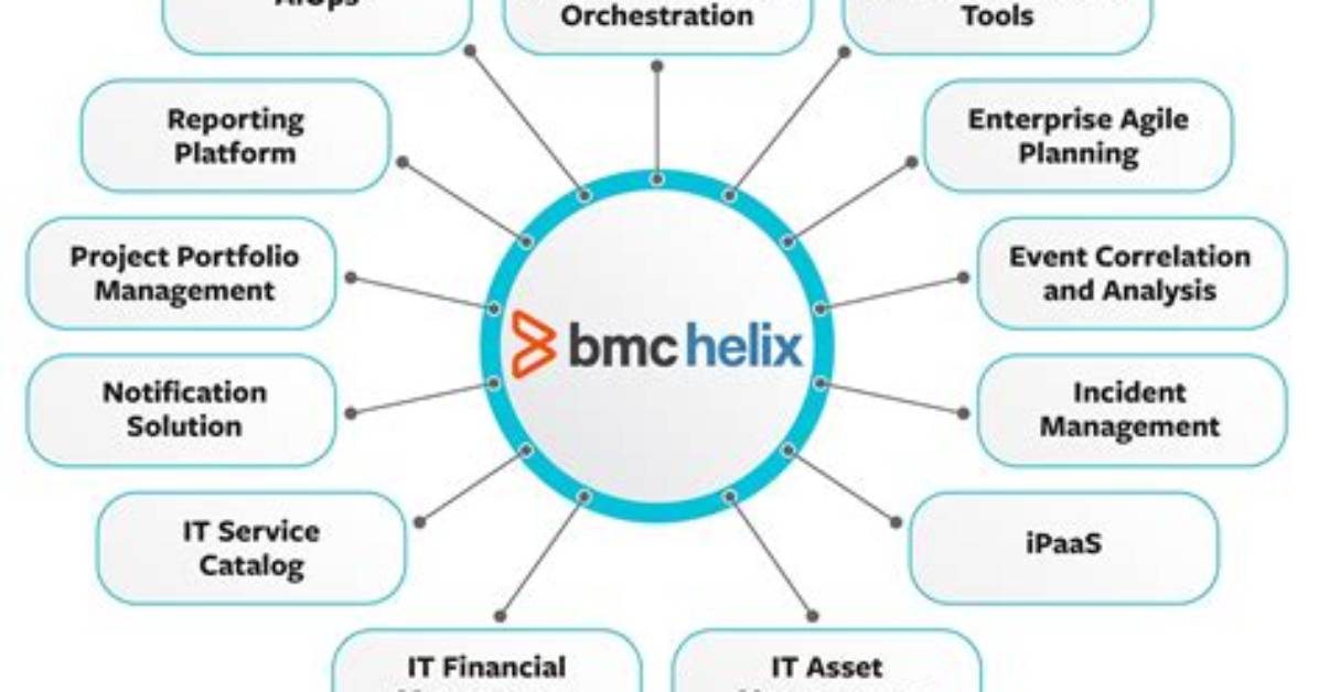 Task Lifecycle - Documentation for Bmc Helix Business Workflows 20.08