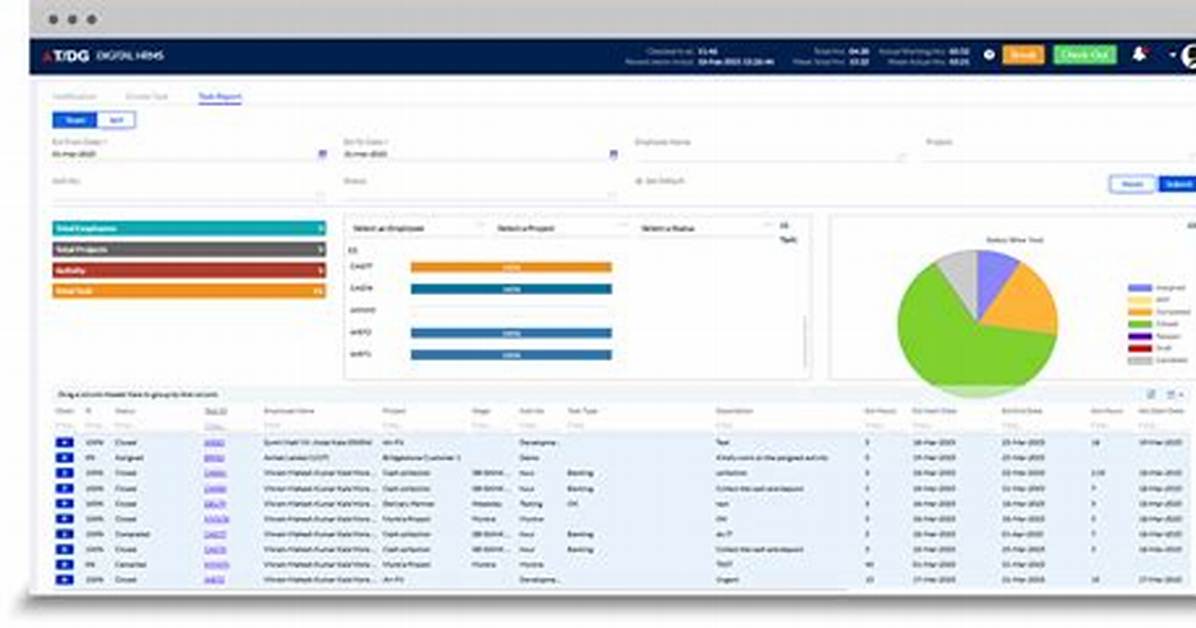 Task Management Module Setup Validation Workflows for Servicenow - Documentation for Truesight Orchestration Content 20.18.01