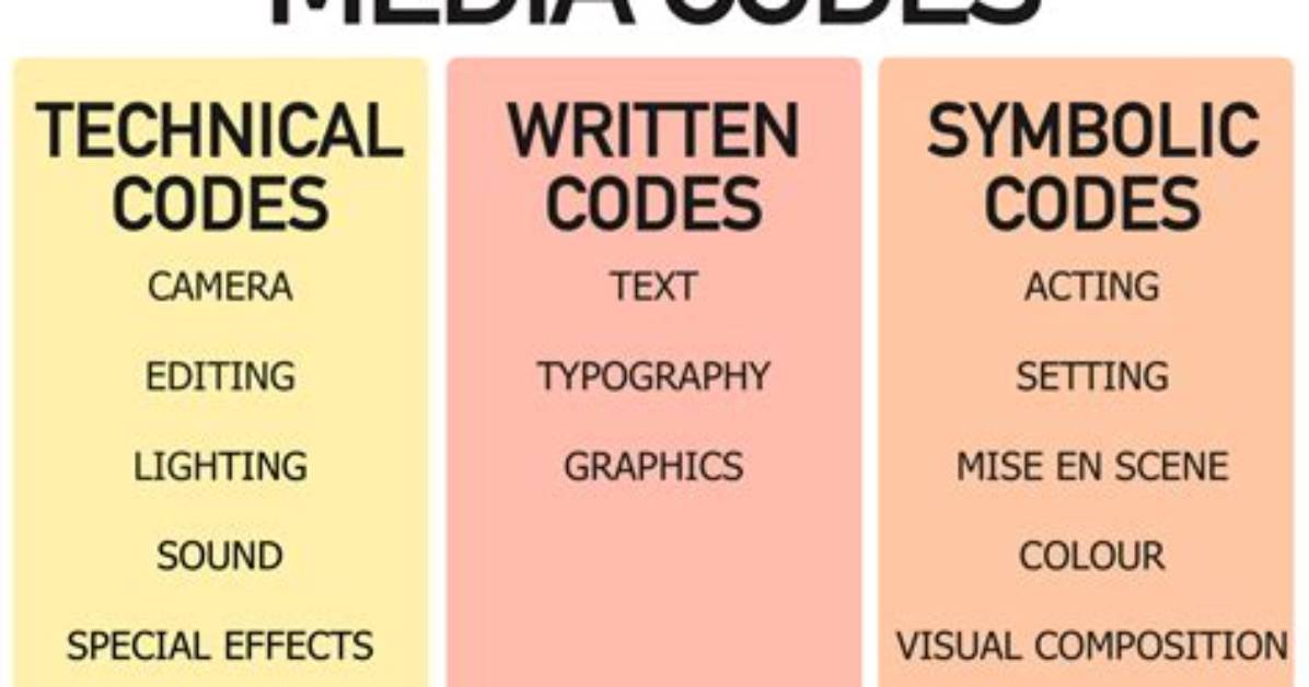 Technical Codes