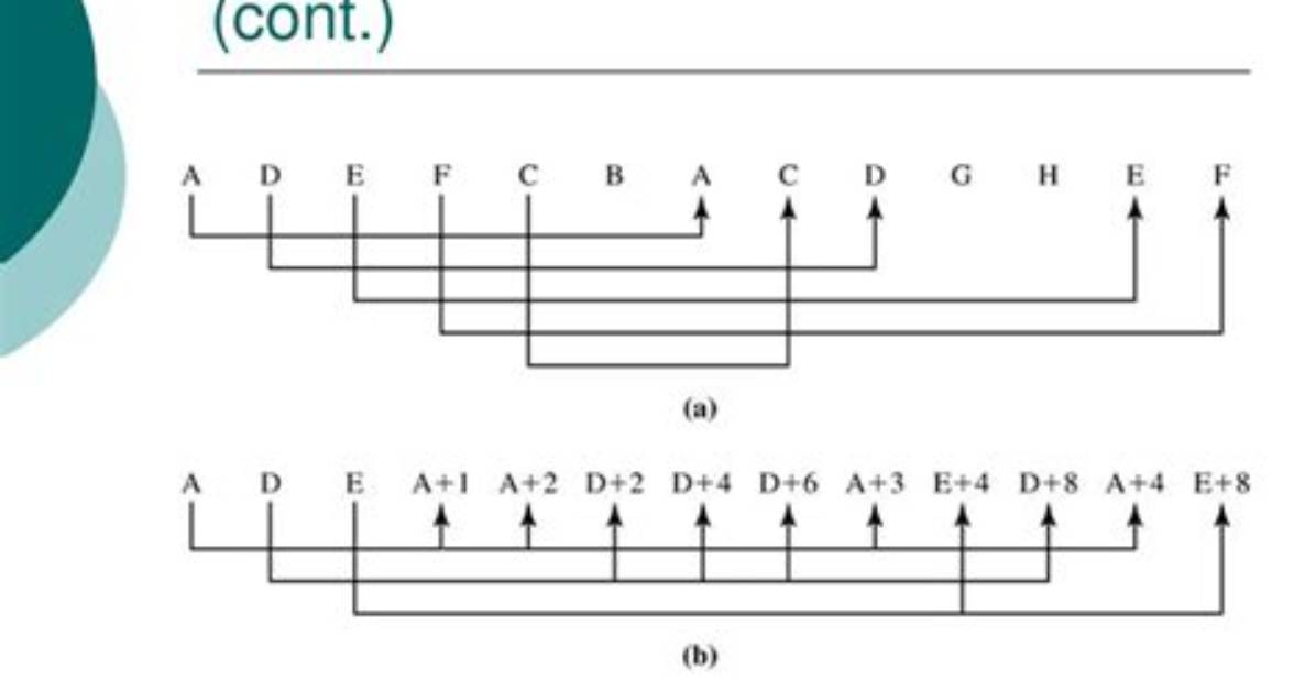 Temporal vs Spatial Locality with Arrays