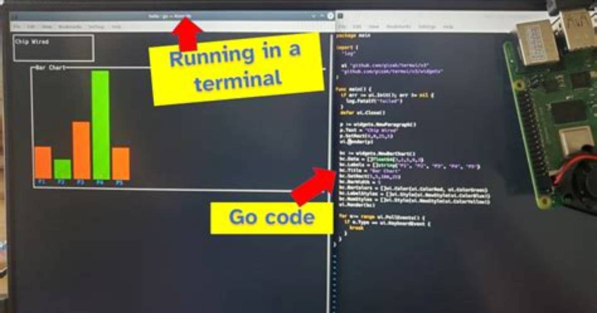Terminal Dashboard in Golang Using "Termui"