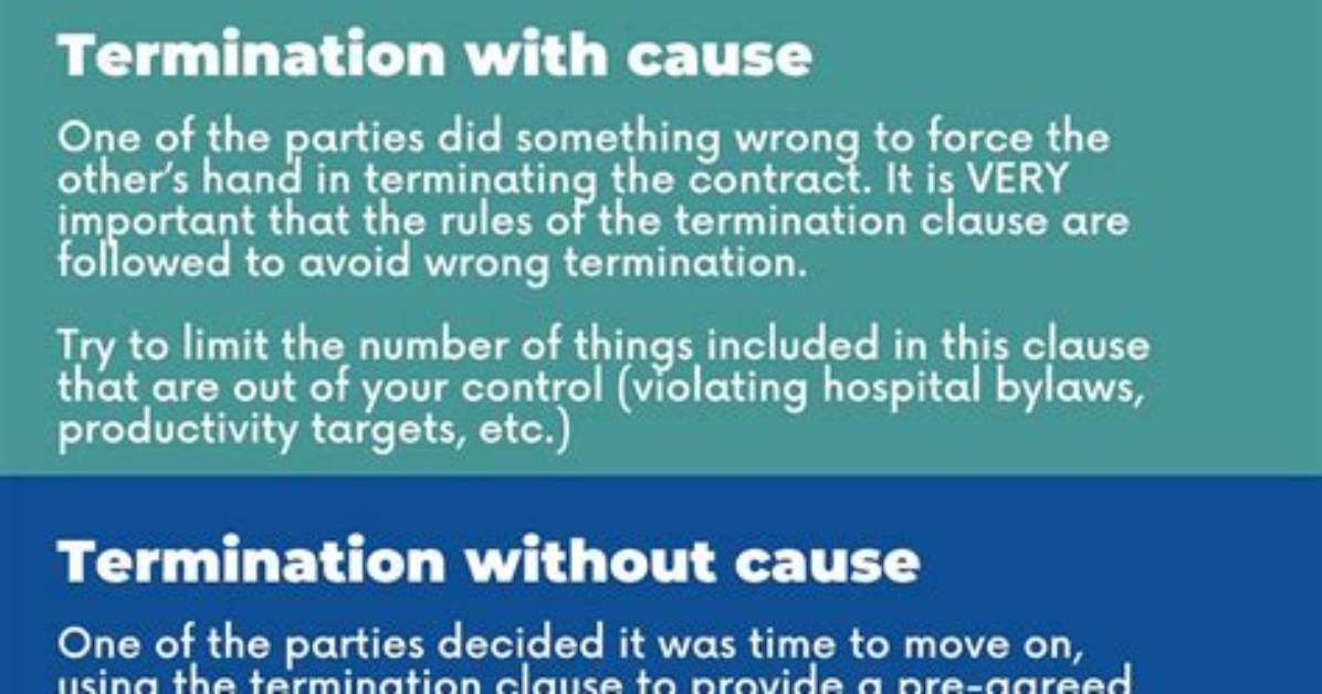 Termination Clause - How to Discuss