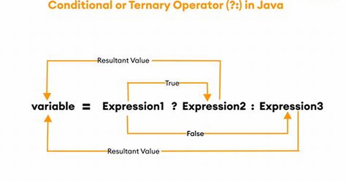 Ternary Operator for Values in Angular 2+ Template