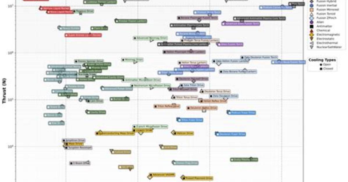 Terra Invicta – Drive Chart