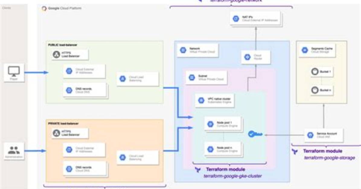 Terraform Gcp Https Load Balancer Google_Compute_Url_Map with Variable Length of Host_Rule Blocks