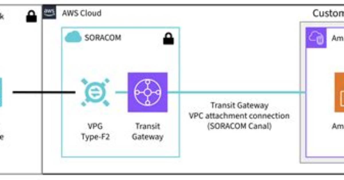 Terraform Tgw Vpc Attachment Data Source Filter