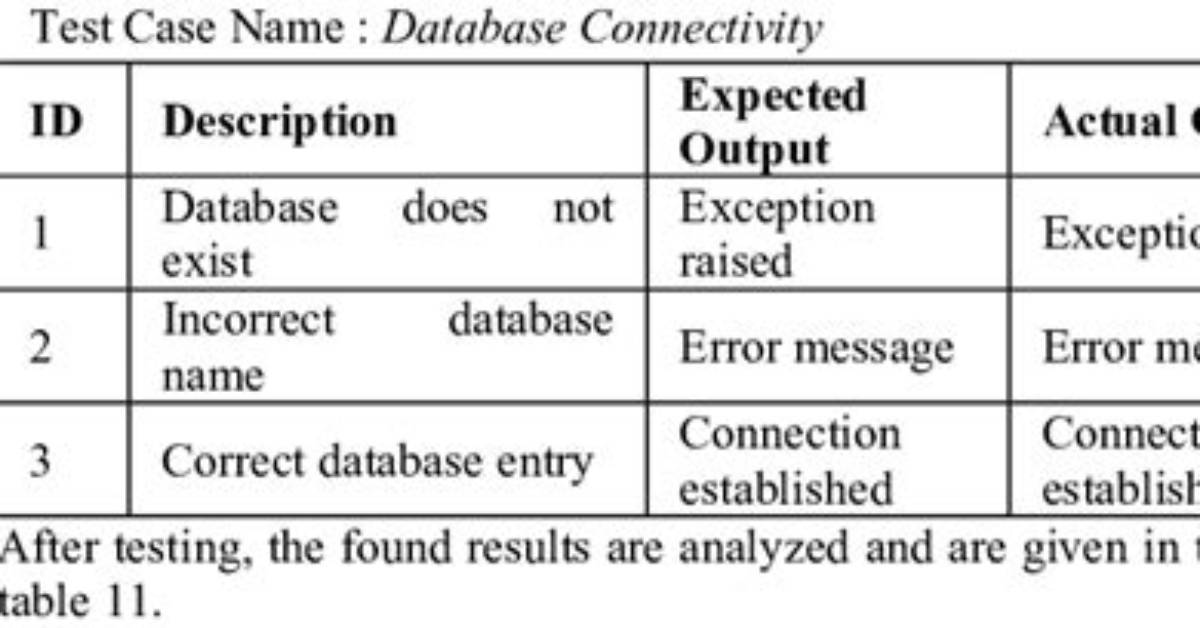Test Database Connectivity