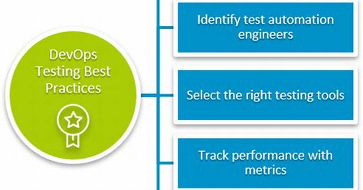 Testing in Devops: Concepts, Best Practices & More