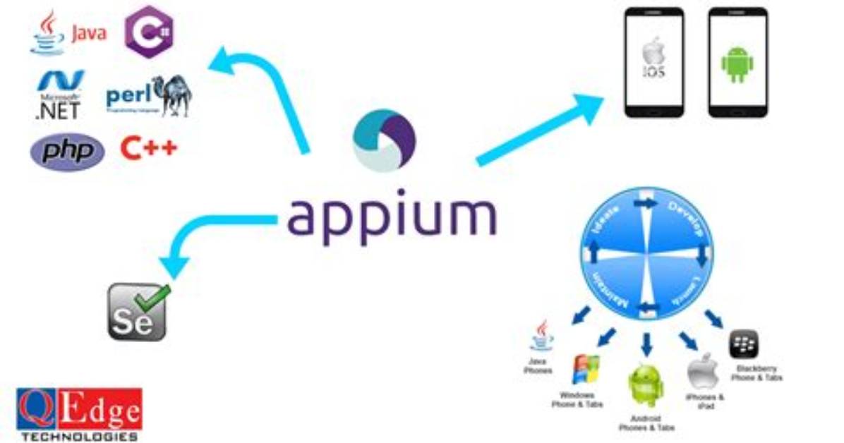 Testing Mobile App with Appium & Webdriverio: "No Route Found for /Session"