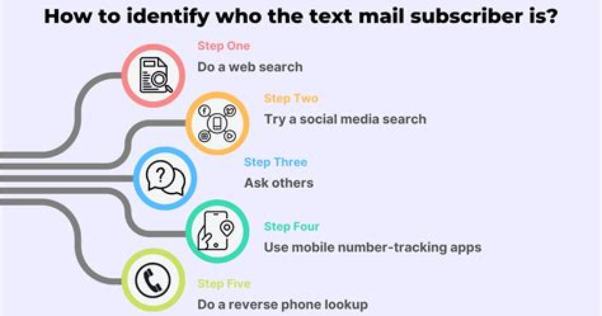 Text Mail Subscriber - How to Discuss