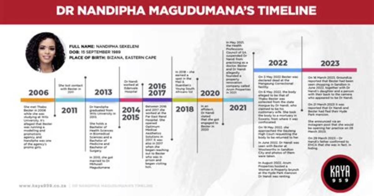 Thabo Bester & Dr Nandipha’s Relationship Timeline: from Wits "Meet Cute" to Sa’s Most Wanted Fugitive Couple