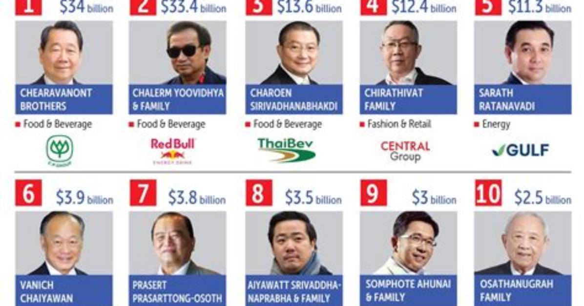 Thai Ngo Net Worth