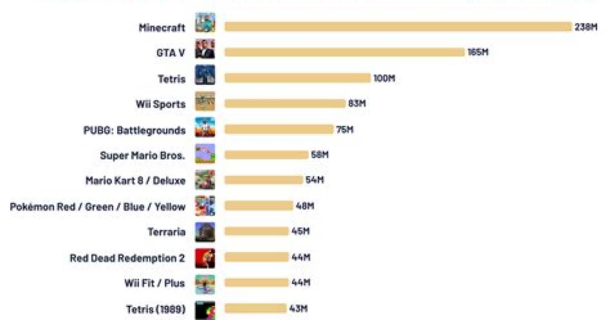 The 10 Best-Selling Video Games of 2018 According to Amazon