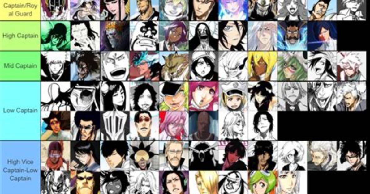 The 15 Strongest ‘Bleach’ Characters