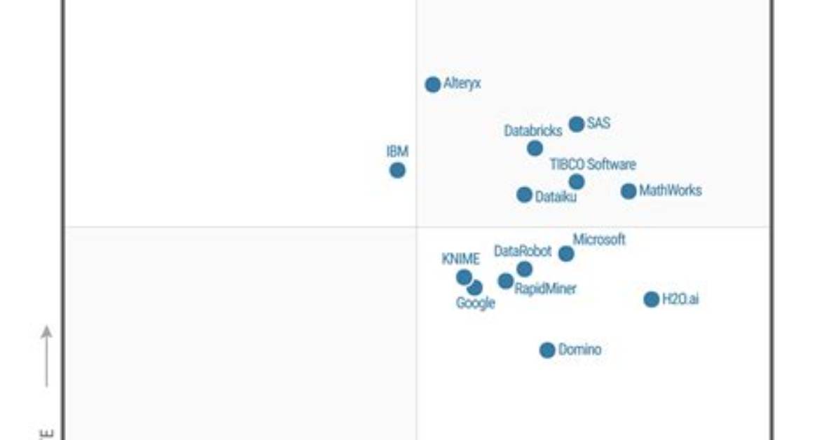 The 2020 Gartner Magic Quadrant for Data Quality Solutions