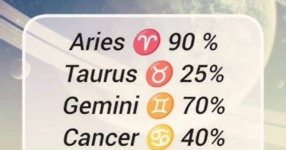 The 6 Most Possessive Zodiac Signs Who Are Controlling in Relationships, According to Astrology