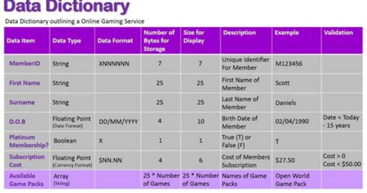 The Ar System Data Dictionary - Documentation for Remedy Action Request System 20.02